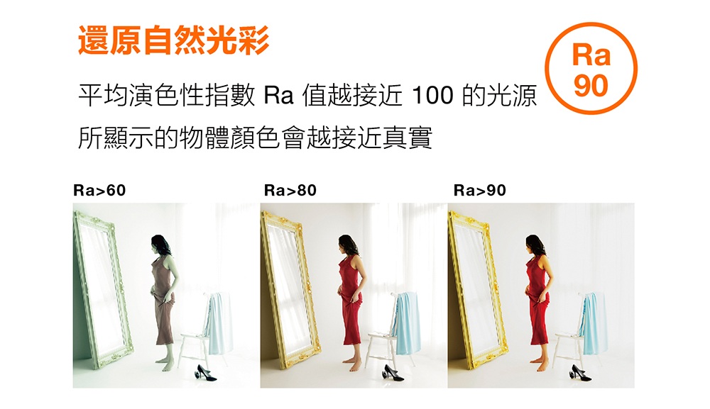 Ra 90
