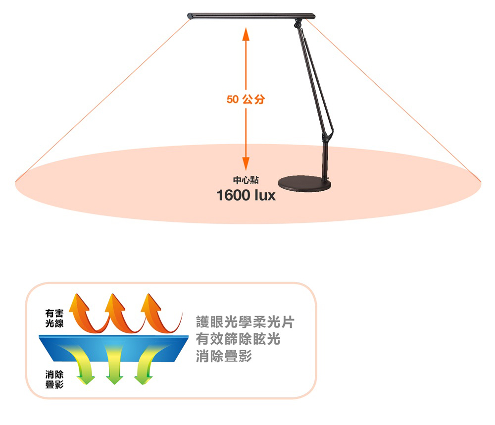 歐司朗德勒斯登調光調色LED護眼檯燈 專業款