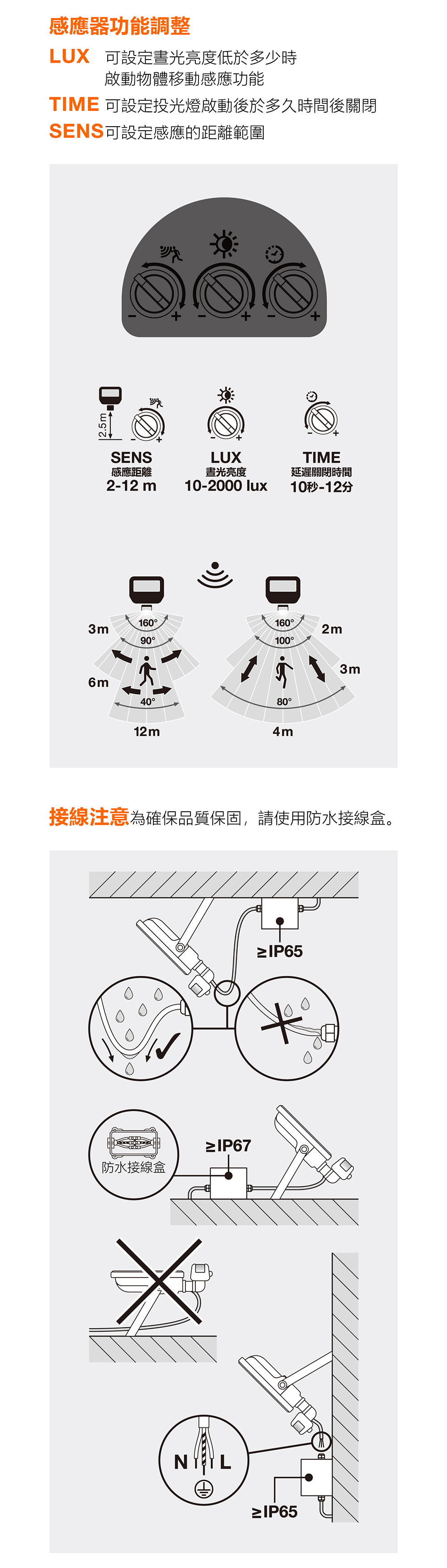 朗德萬斯 LED投光燈感應式 100-277V~