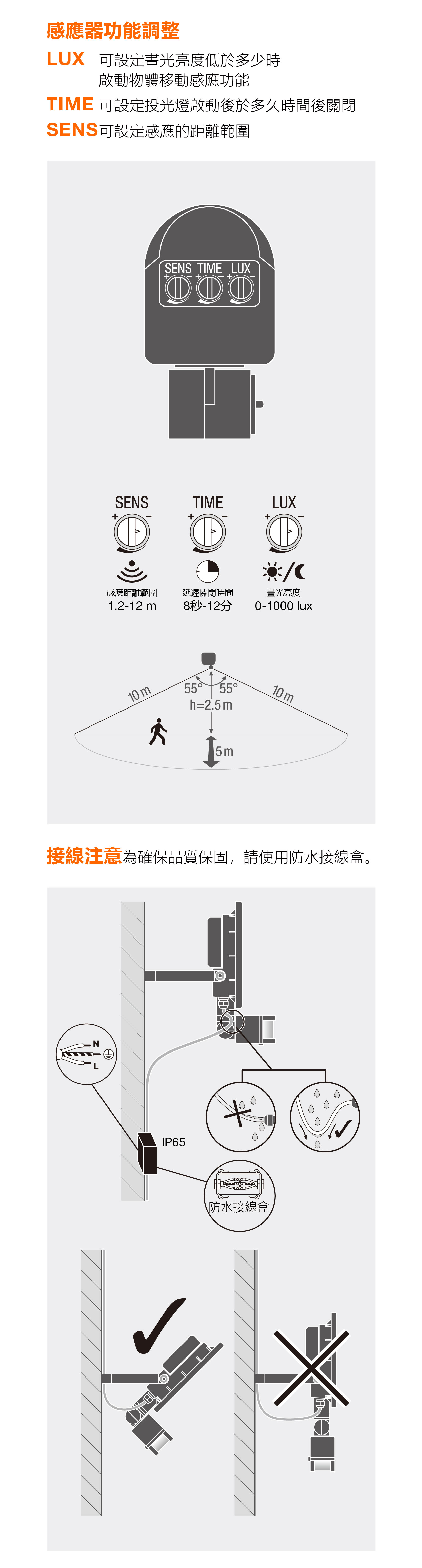 朗德萬斯 LED投光燈感應式