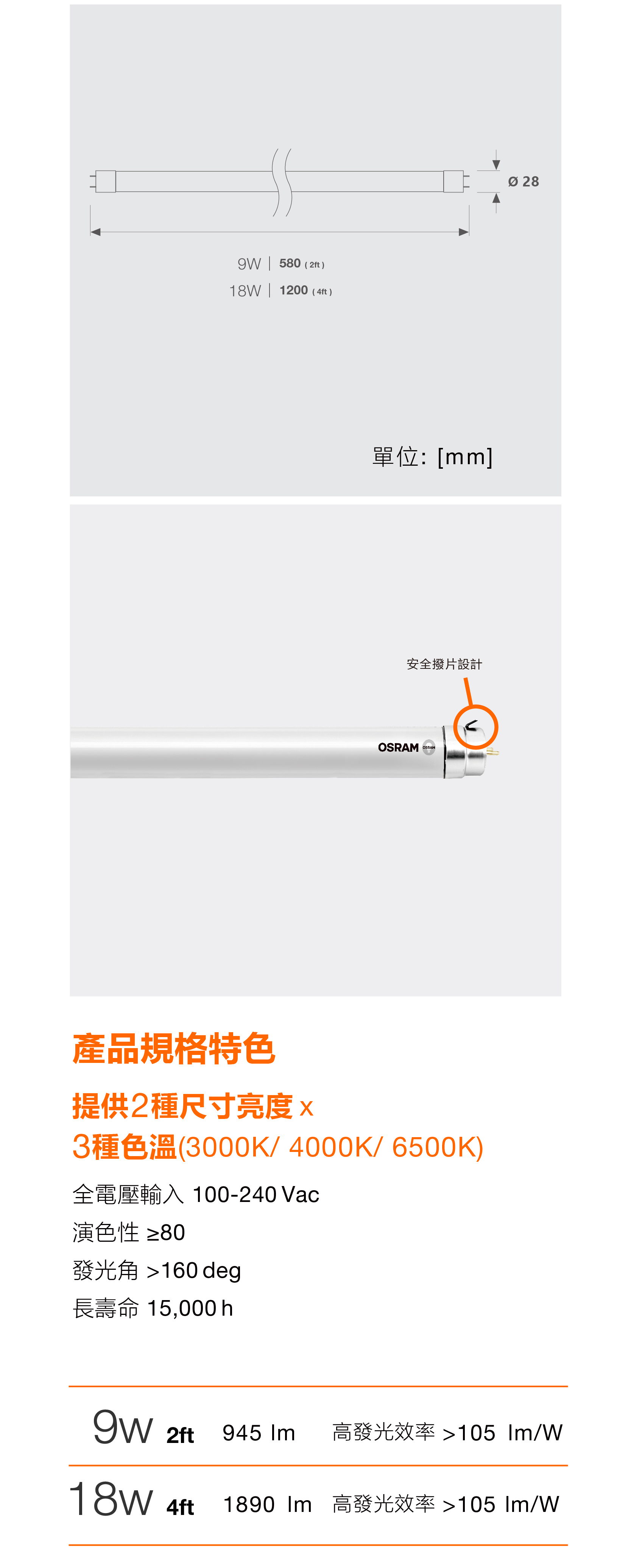 防觸電設計，雙倍防護，安裝便捷