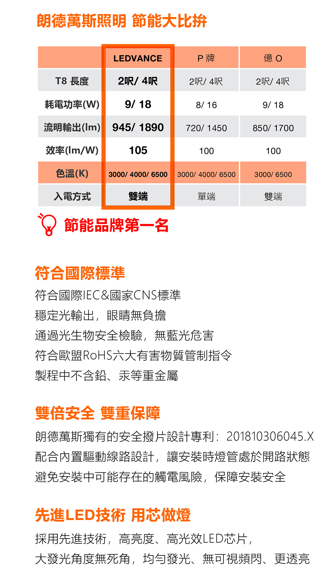 歐司朗 明亮 LED T8雙端燈管