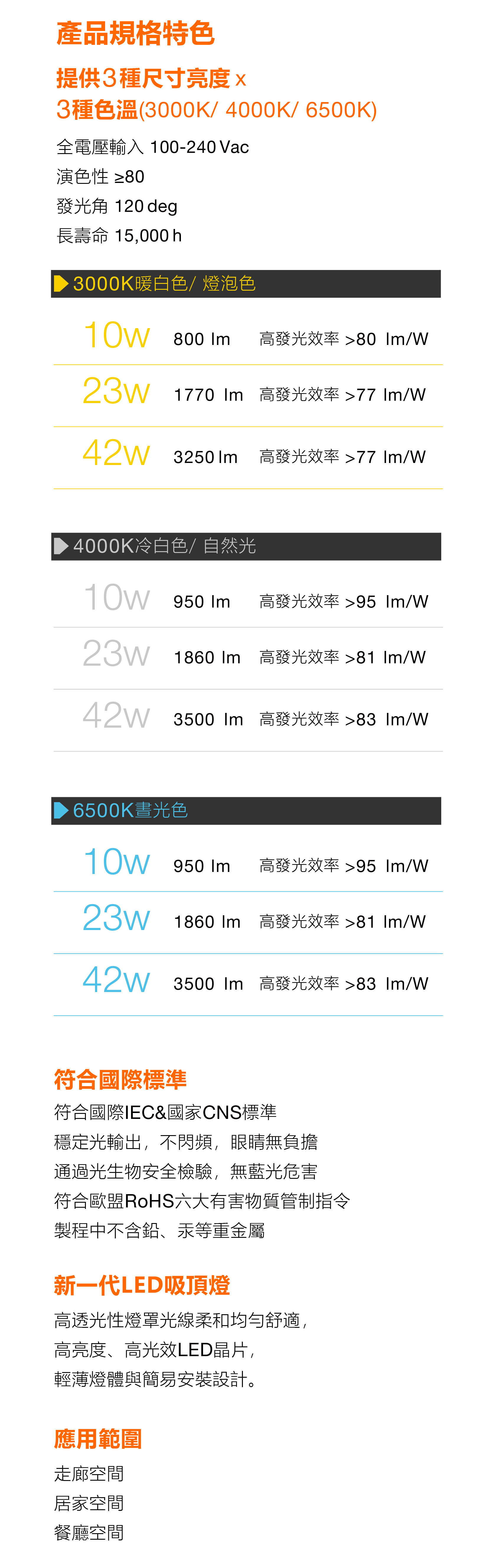 朗德萬斯 晶享 LED 吸頂燈
