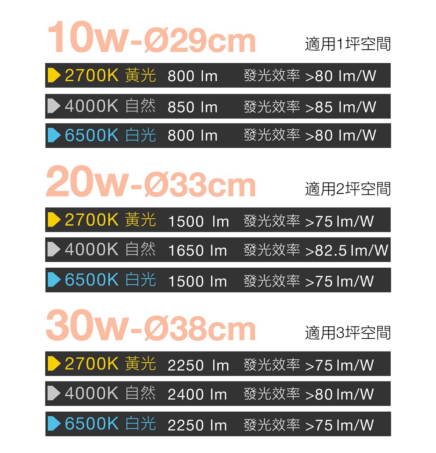 OSRAM歐司朗 晶享LED壁切三段調色吸頂燈