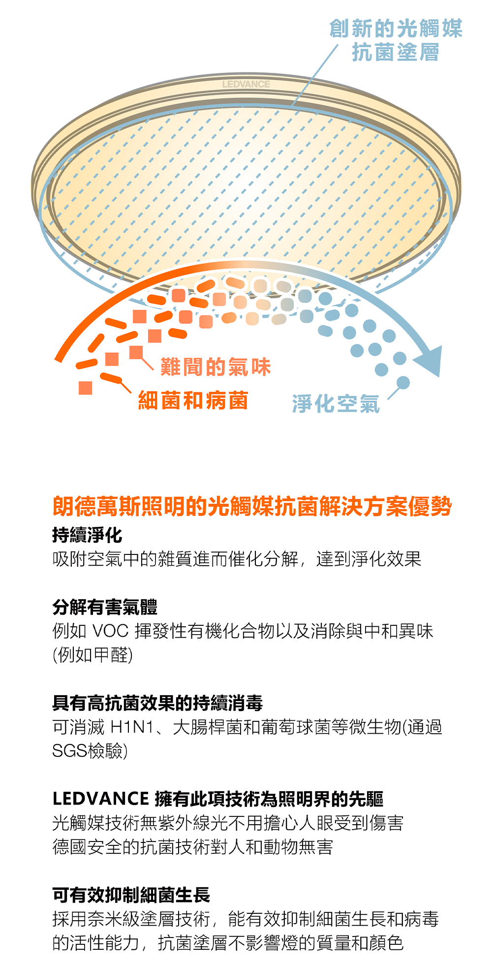 晶享LED抗菌遙控吸頂燈