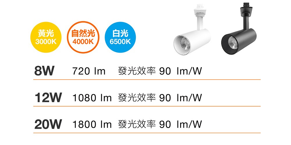 歐司朗 晶朗LED軌道燈 8W/ 12W/ 20W