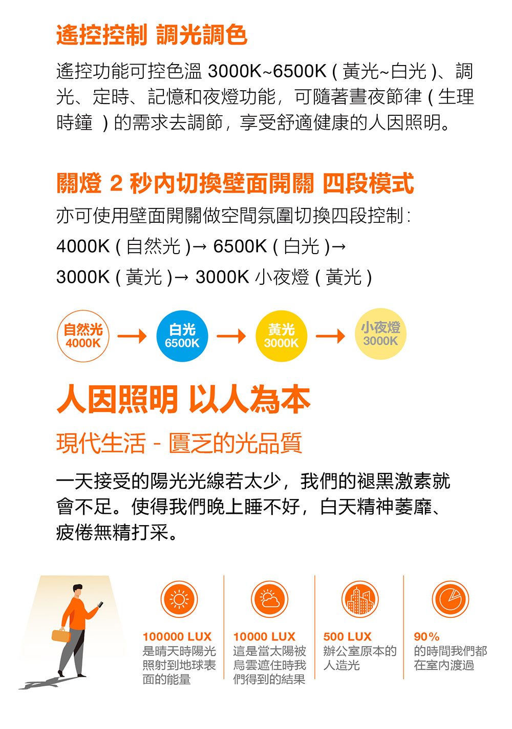 OSRAM 歐司朗 晶朗遙控 LED 吸頂燈