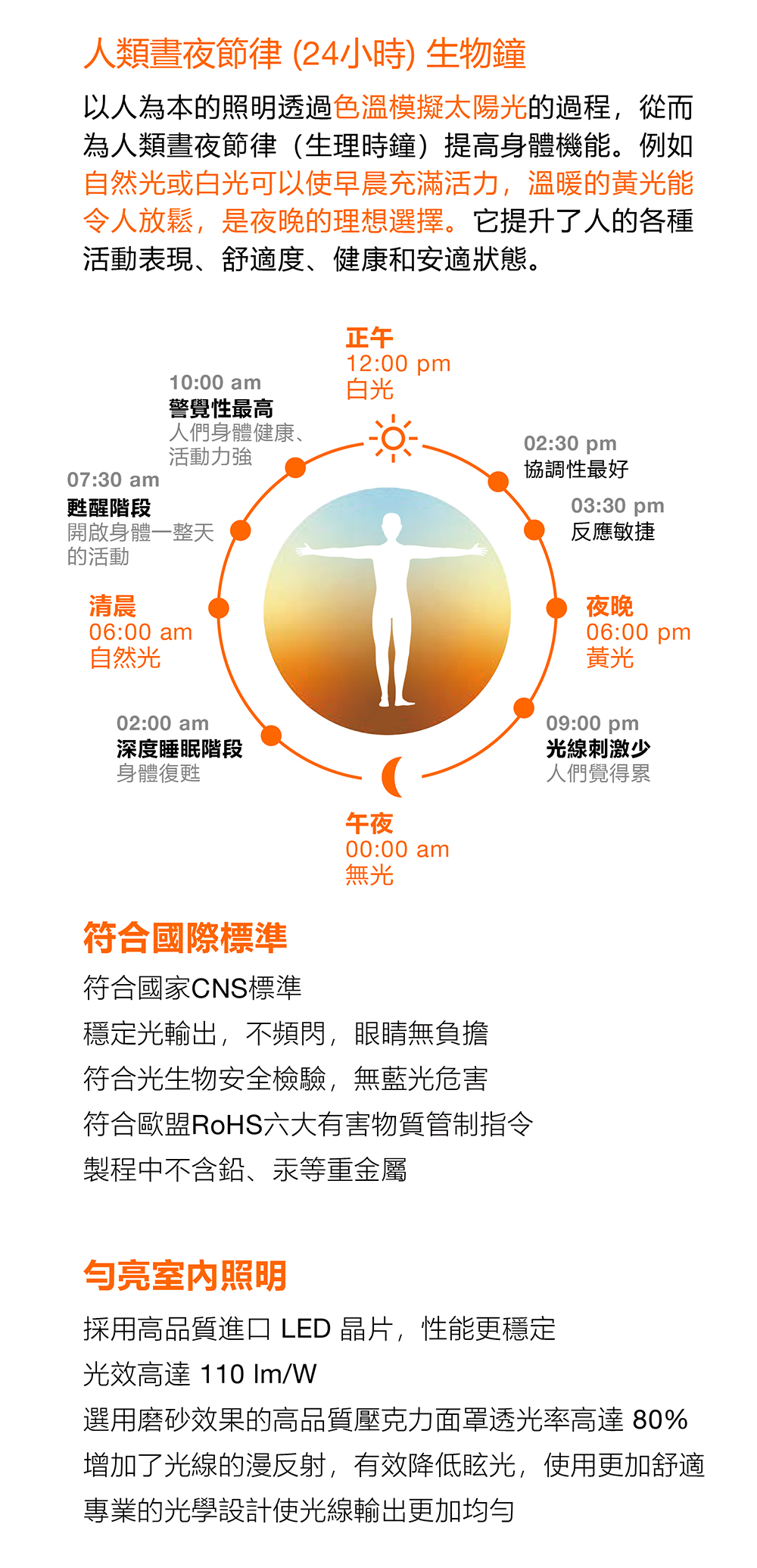 OSRAM 歐司朗 晶朗遙控 LED 吸頂燈