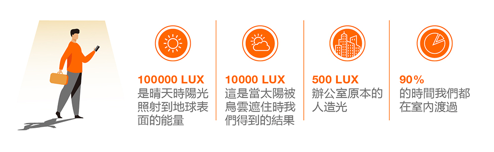 晶燦遙控LED吸頂燈