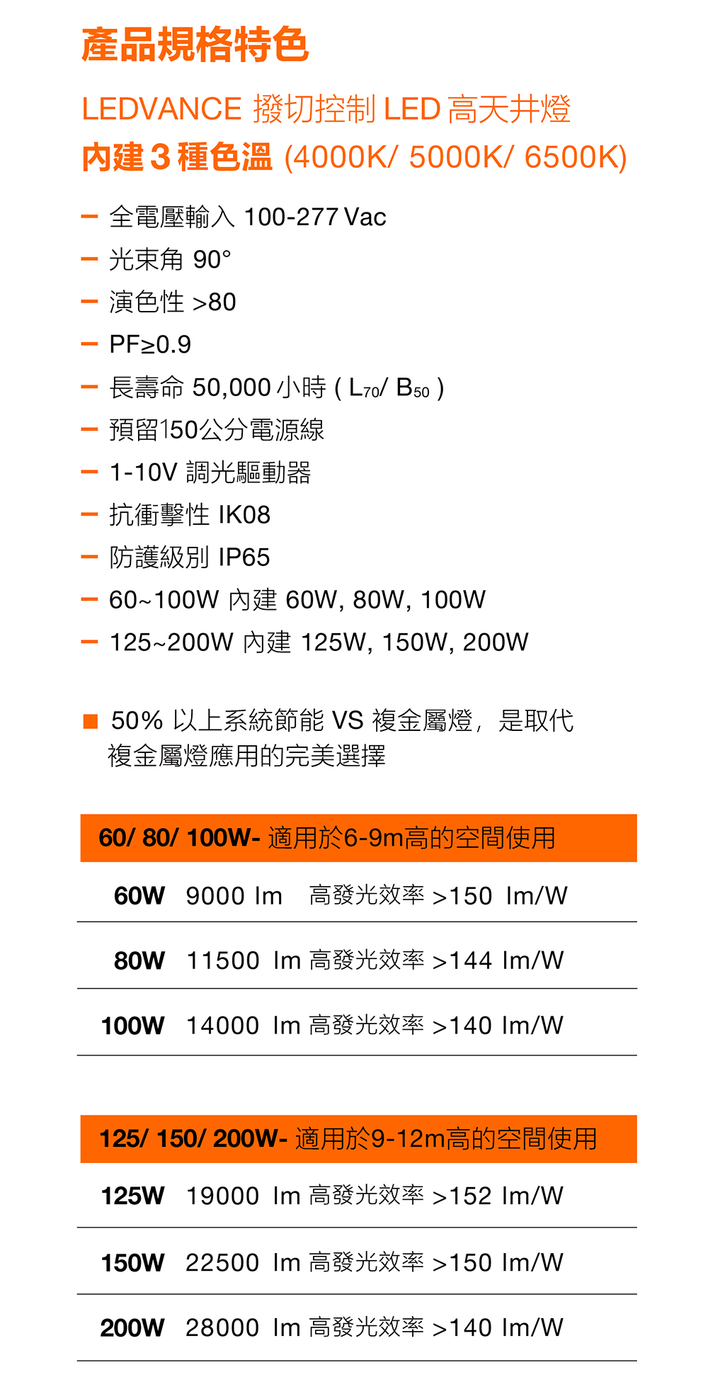 朗德萬斯 撥切控制 LED 高天井燈