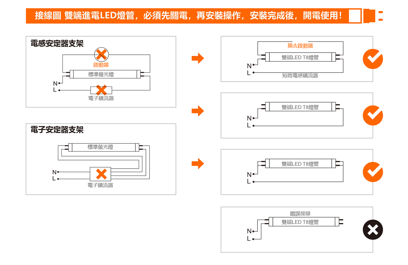 黃燈管，雙端進電LED燈管，必須先關電，再安裝操作，安裝完成後，開電使用！