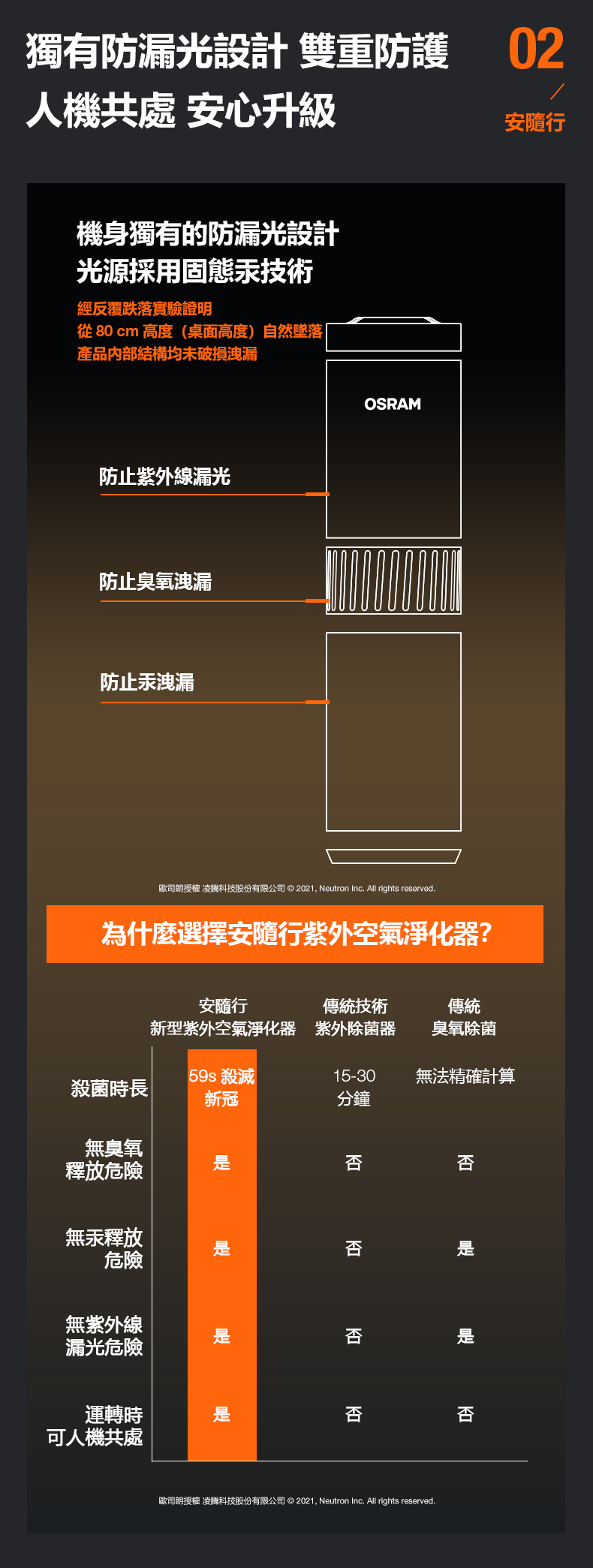 OSRAM 歐司朗 AirZing 安隨行紫外空氣殺菌機