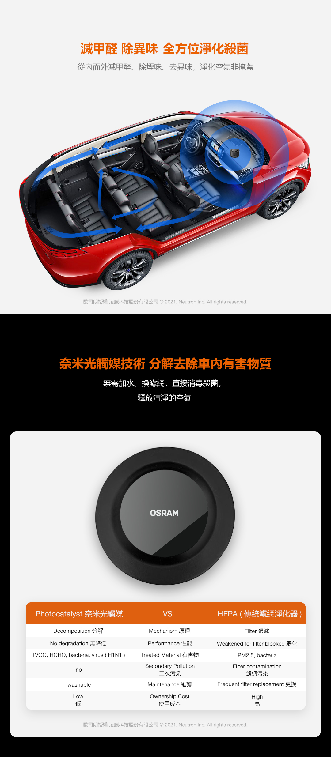 OSRAM 歐司朗 AirZing 輕巧紫外空氣殺菌機