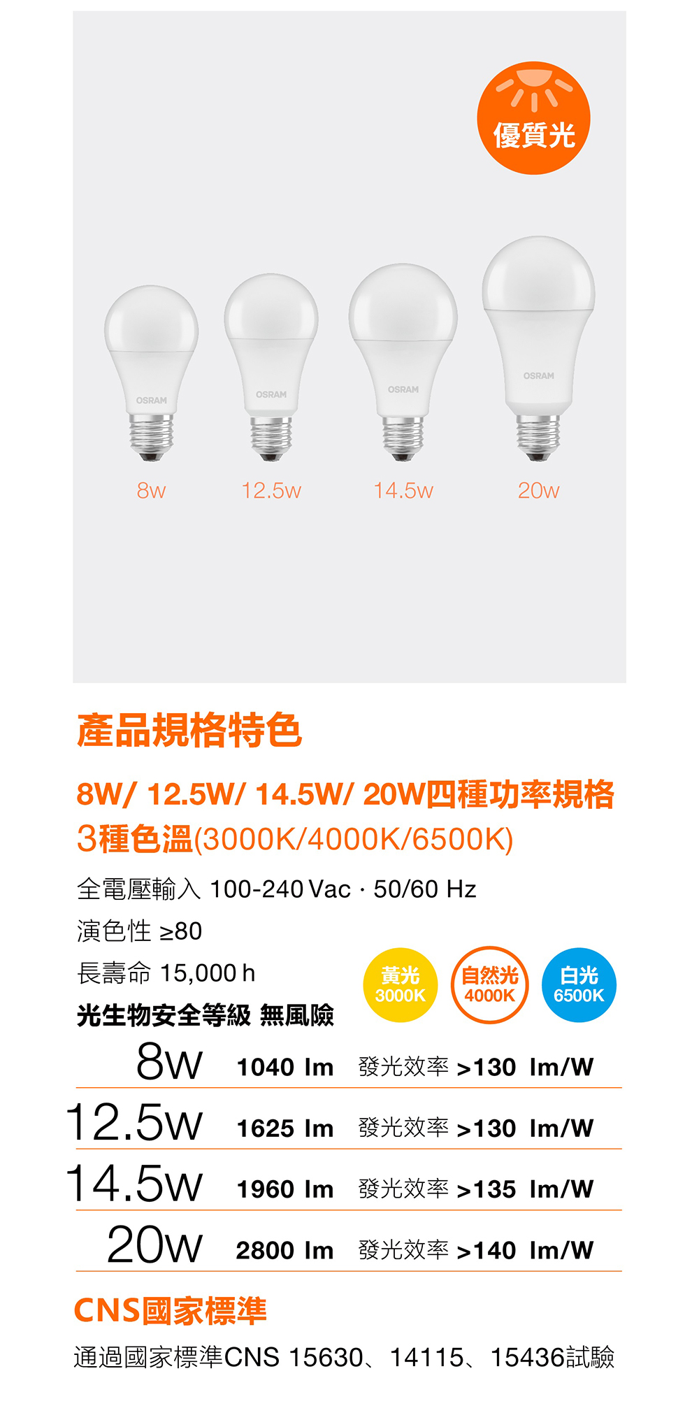 歐司朗高光效 LED 燈泡 G6