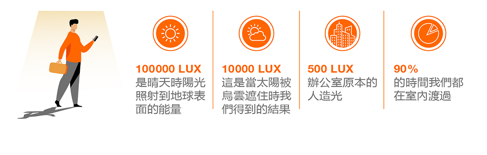 人因照明 以人為本