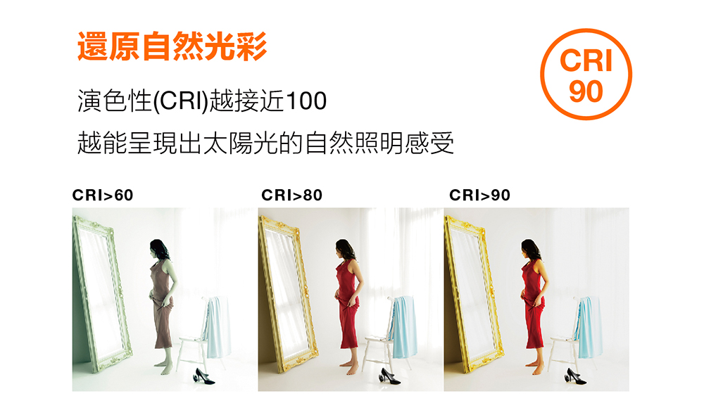 CRI 90