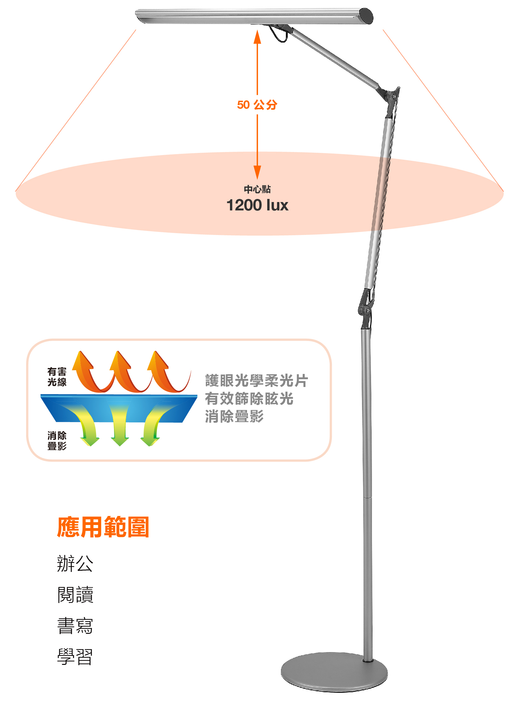 歐司朗舒壐調光調色雙臂LED夾立燈