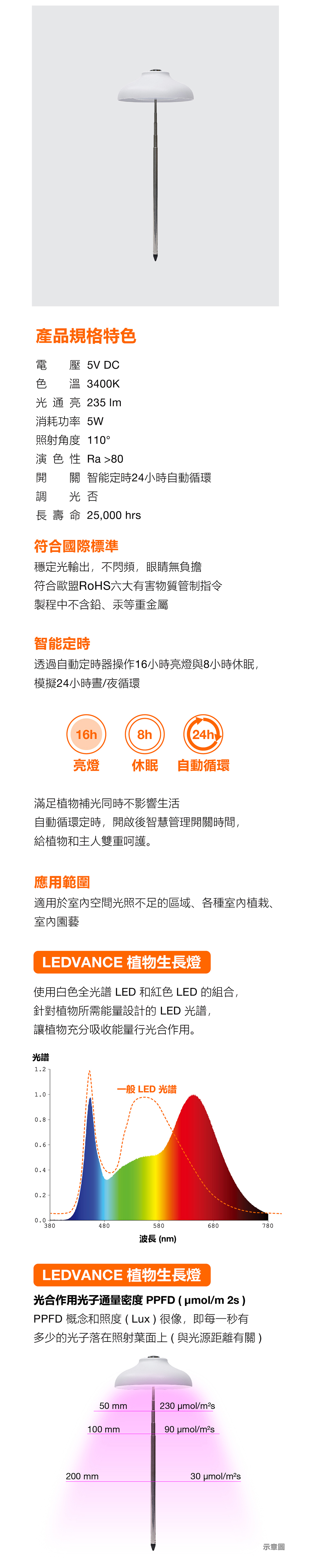 萃享 USB LED 植物生長燈