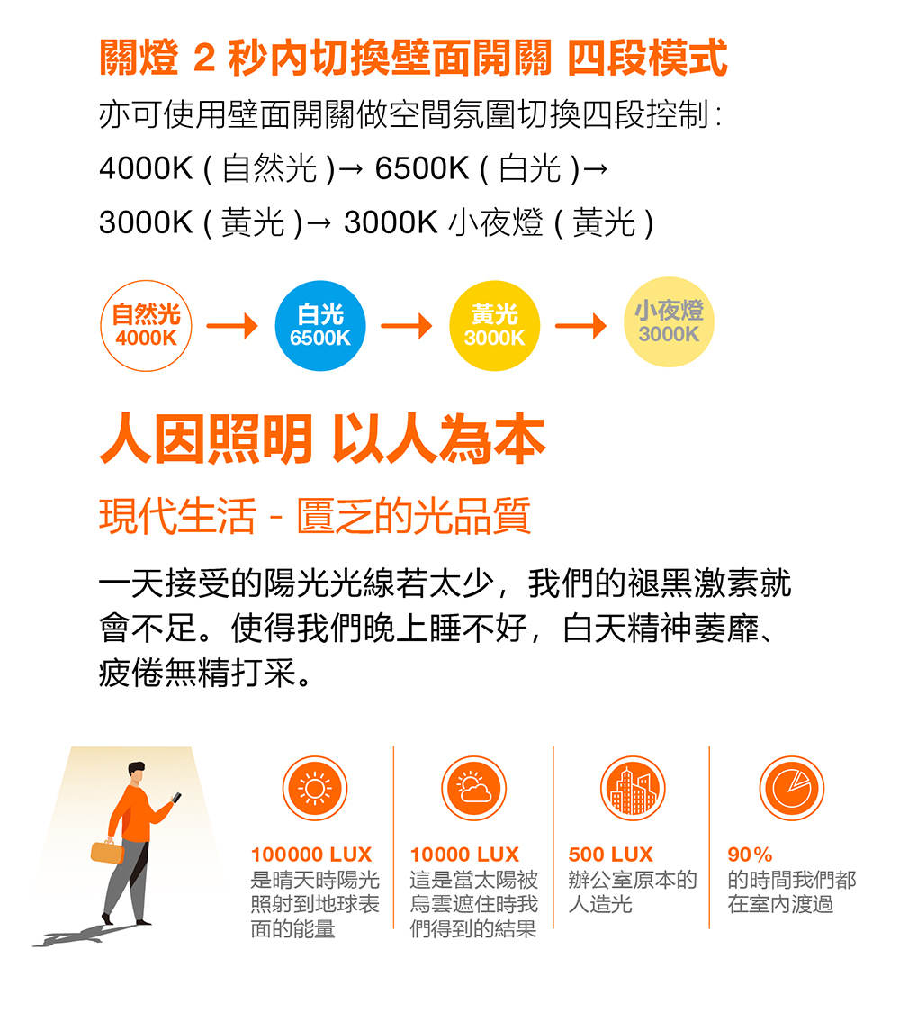OSRAM 歐司朗 鑽朗遙控 LED 吸頂燈