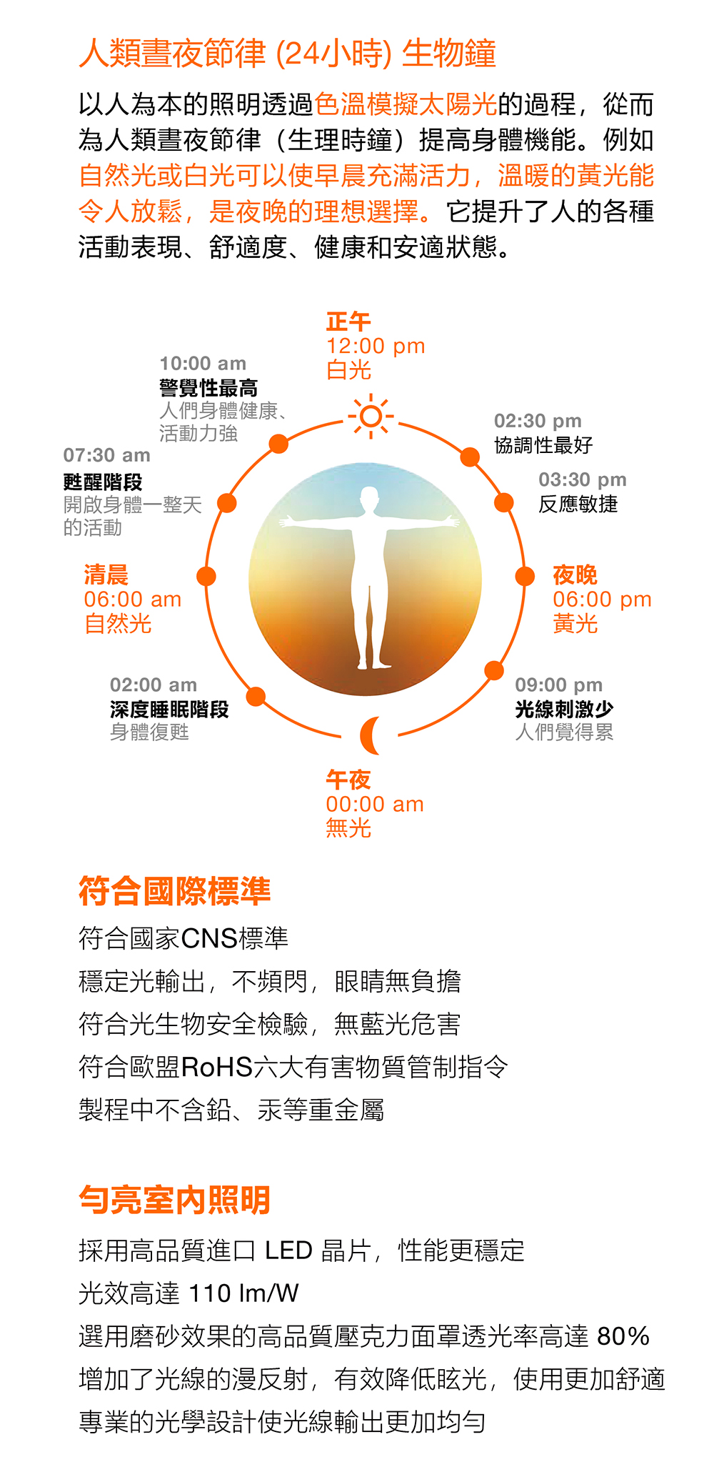 OSRAM 歐司朗 鑽朗遙控 LED 吸頂燈