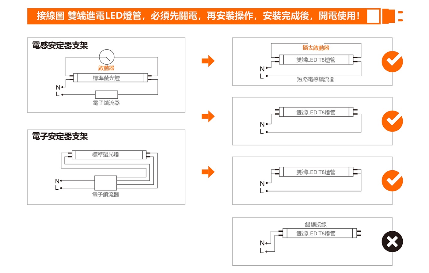 歐司朗高光效 T8 雙端 LED 燈管 100-277V