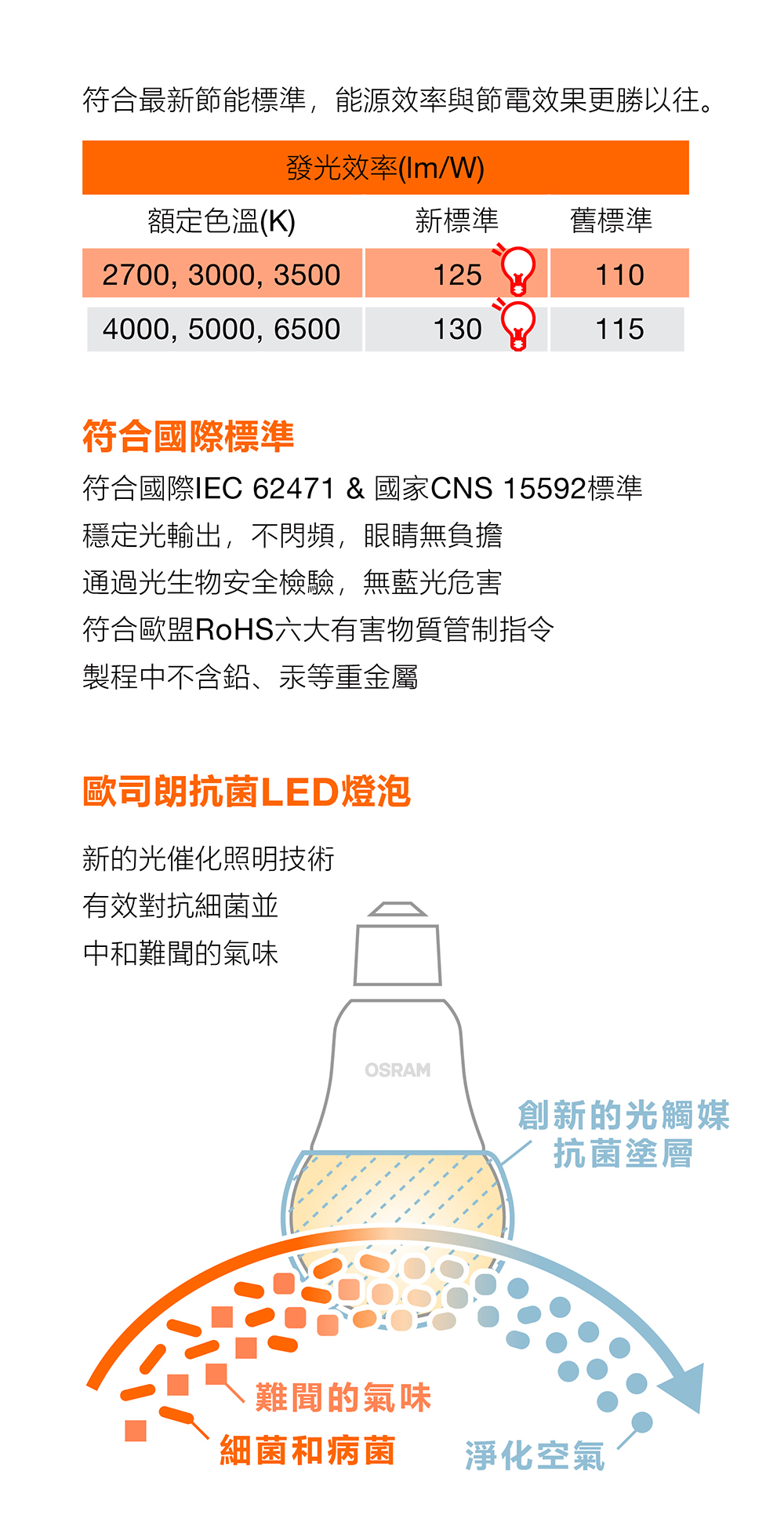 歐司朗 LED 抗菌燈泡14W