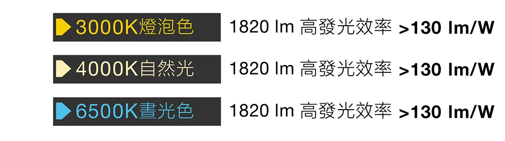 歐司朗 星亮經典型 LED 燈泡 A125 14W