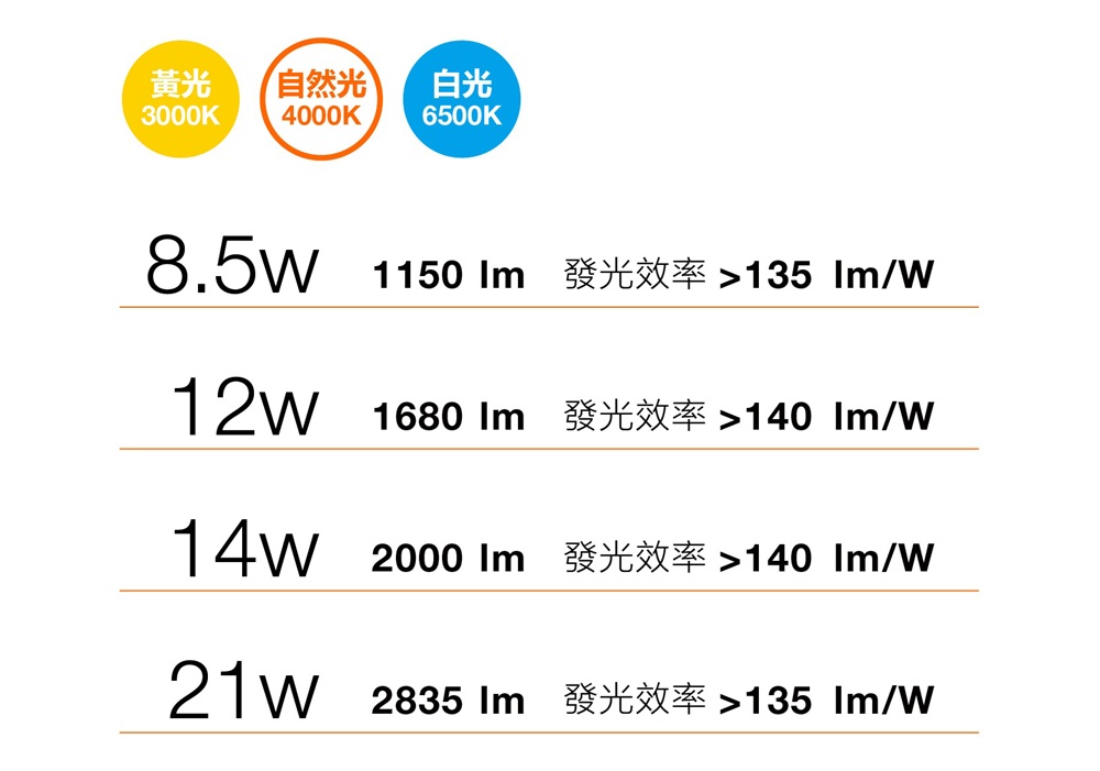 OSRAM 歐司朗 超廣角 LED 燈泡 8.5W/ 12W/ 14W/ 21W