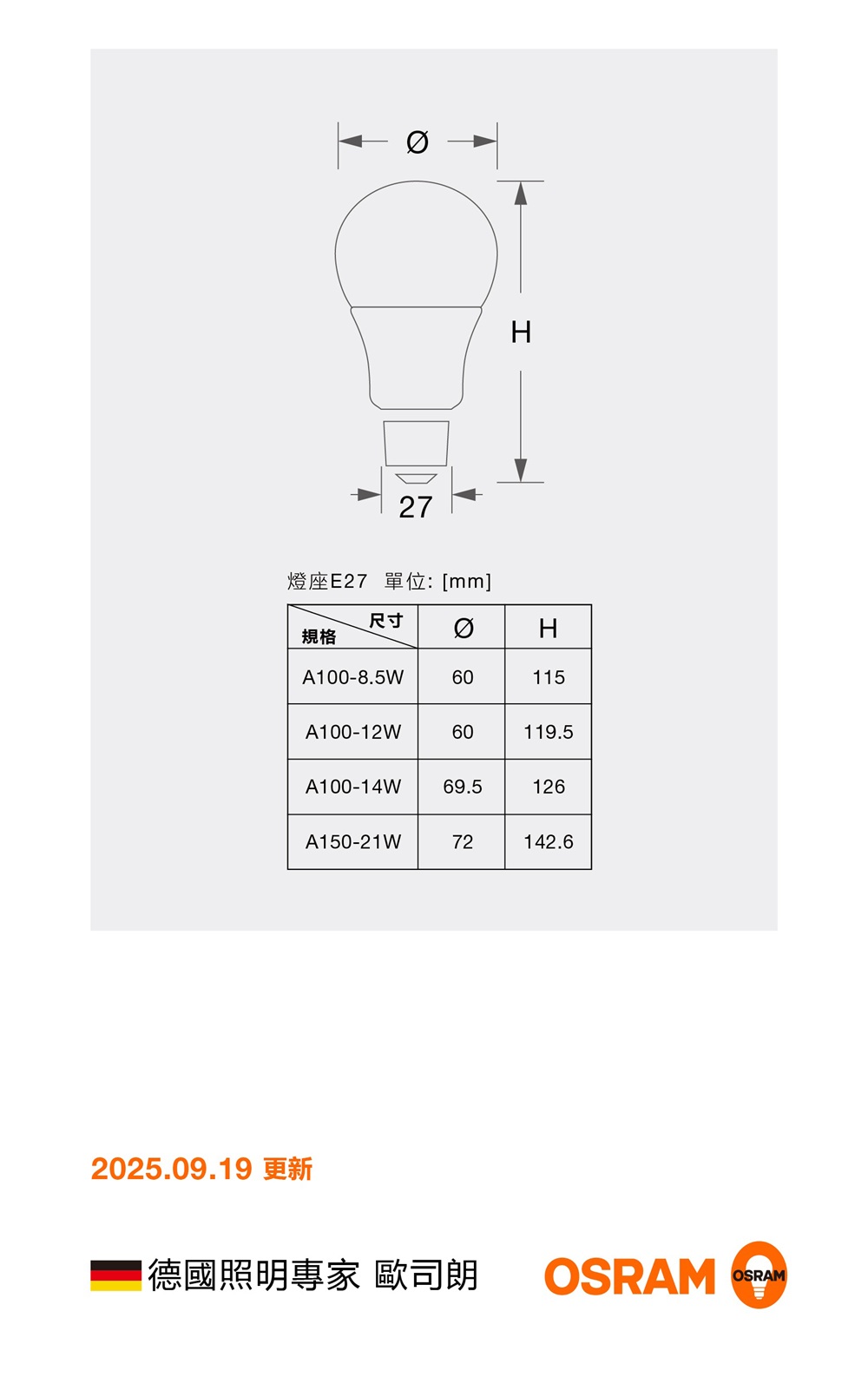 OSRAM 歐司朗 超廣角 LED 燈泡 8.5W/ 12W/ 14W/ 21W