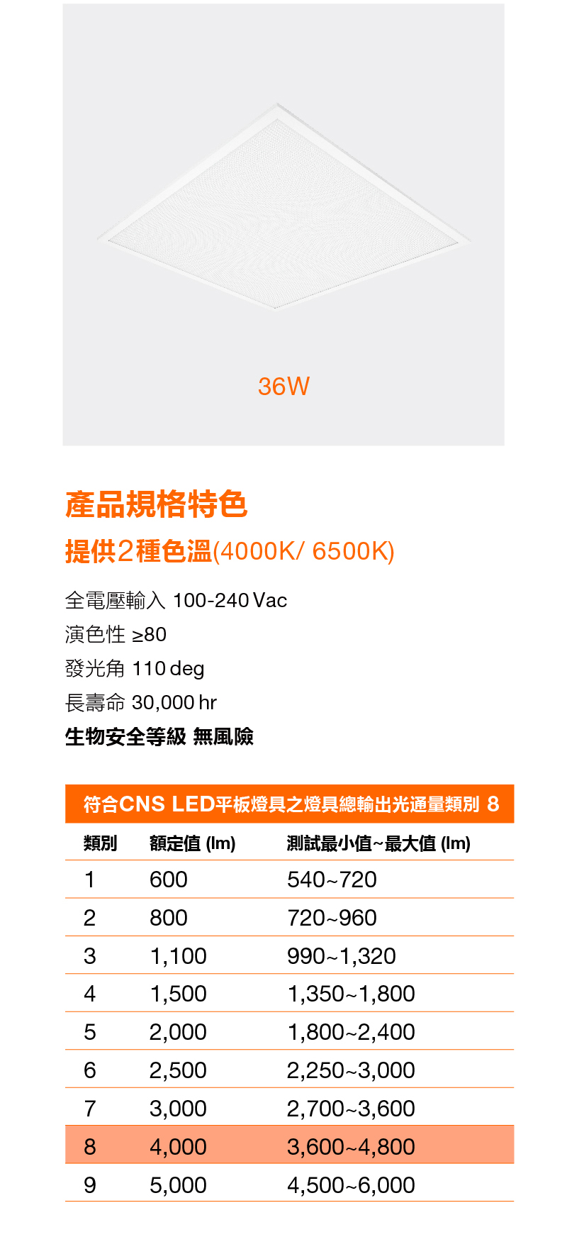 朗德萬斯 星朗 LED PANEL平板燈