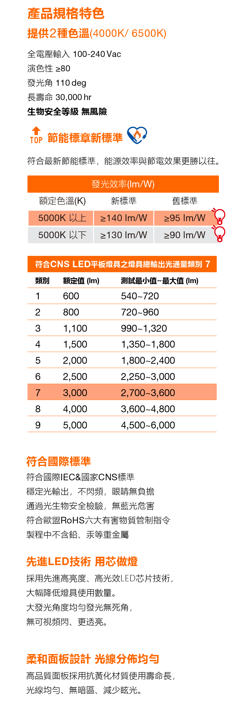 睿朗高光效0312 LED PANEL平板燈