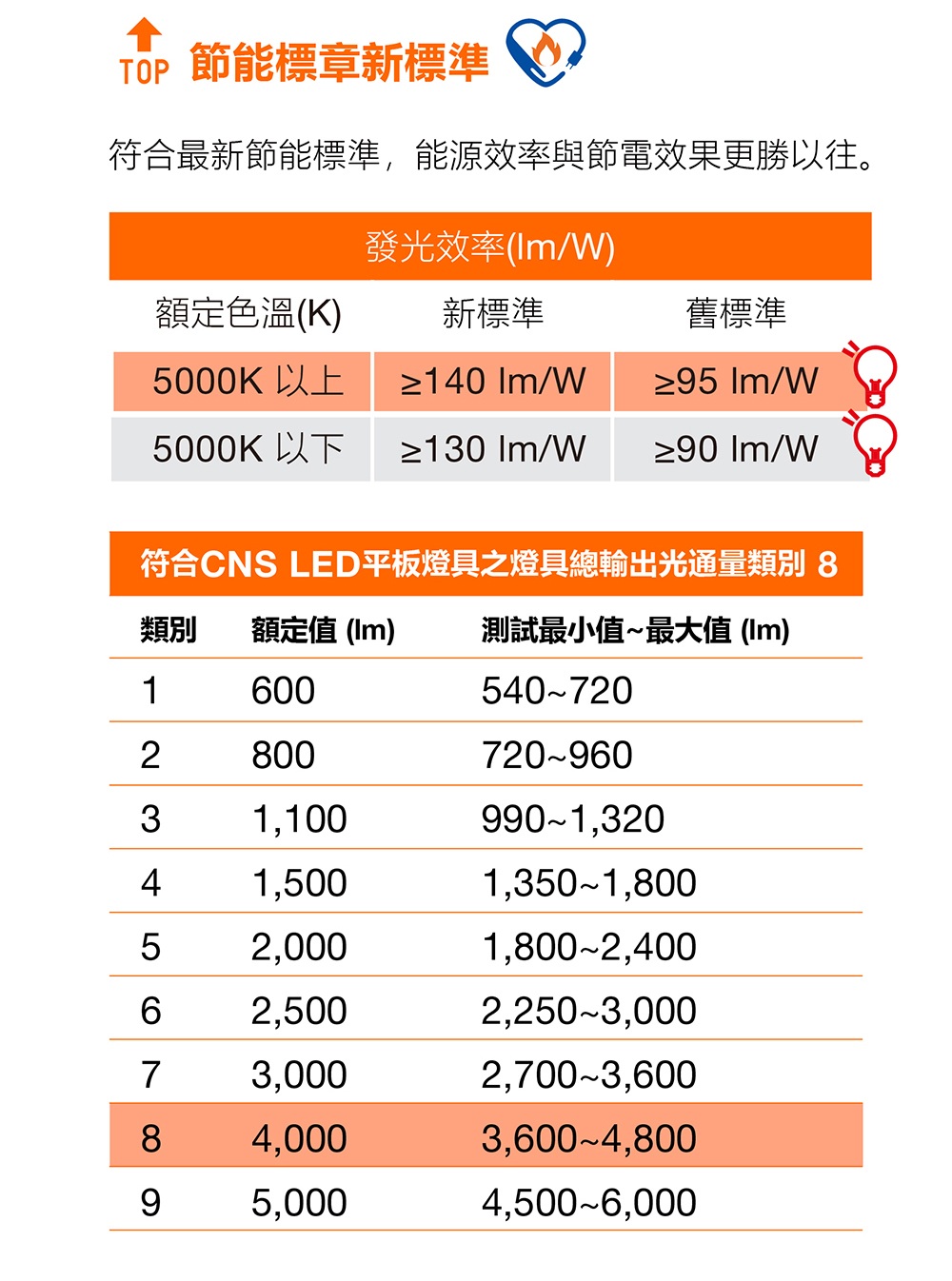 朗德萬斯 睿朗高光效0606 LED PANEL平板燈