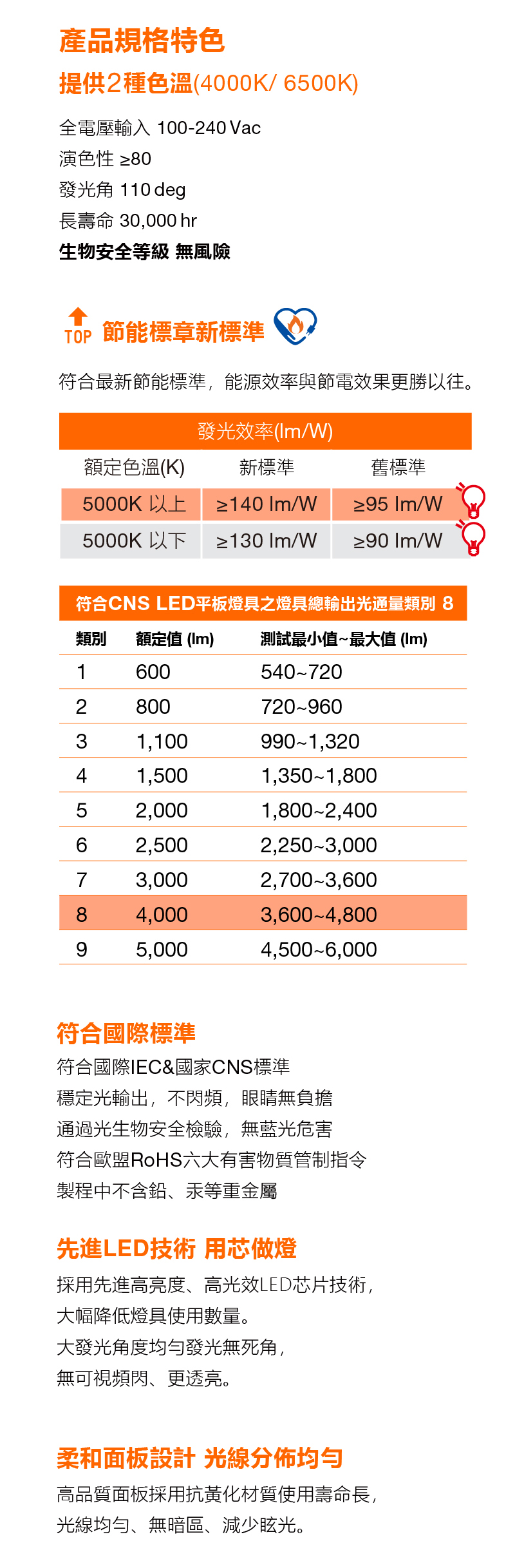 朗德萬斯 睿朗高光效0606 LED PANEL平板燈