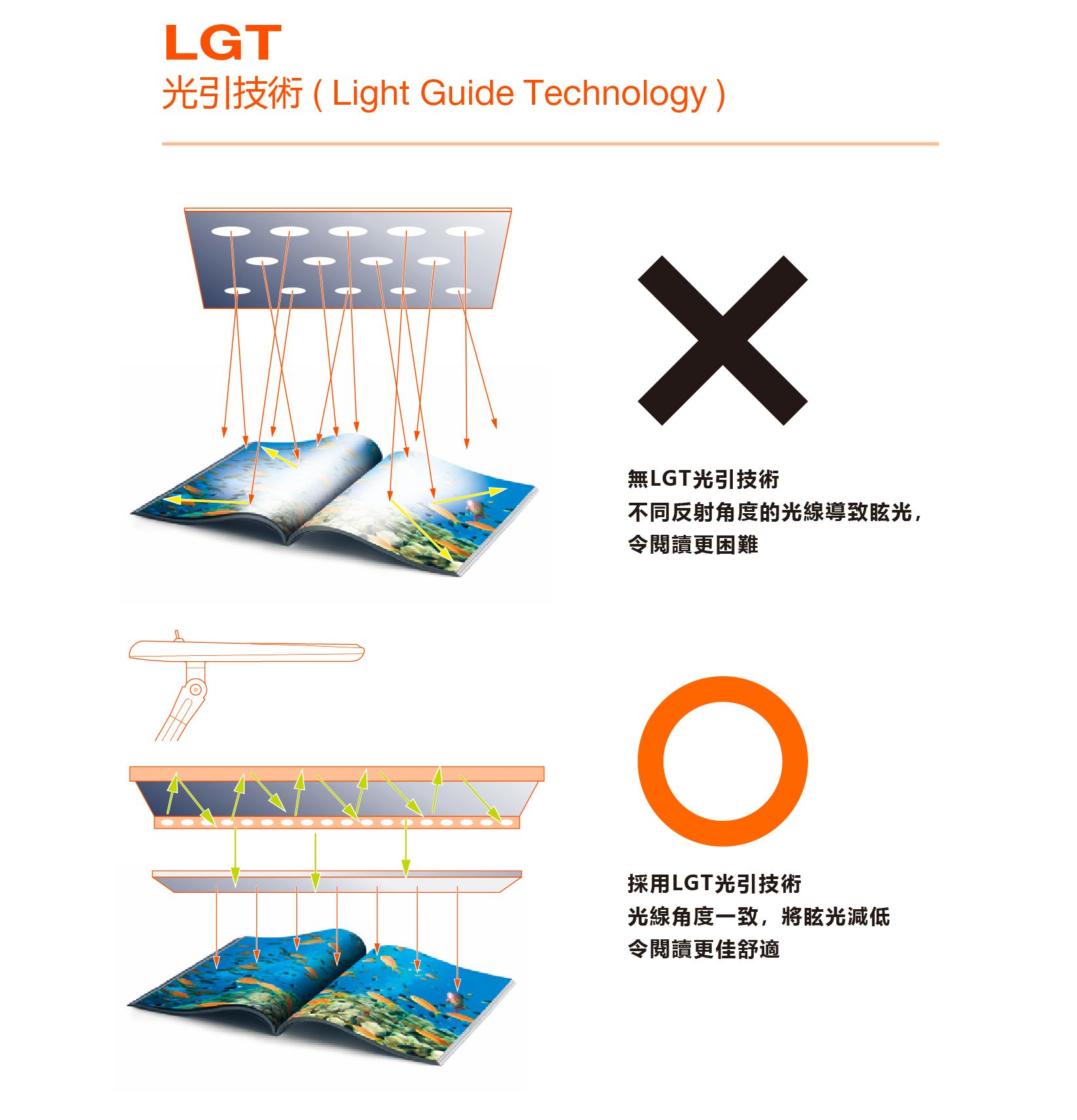 LED 光曦 雙臂座夾兩用檯燈