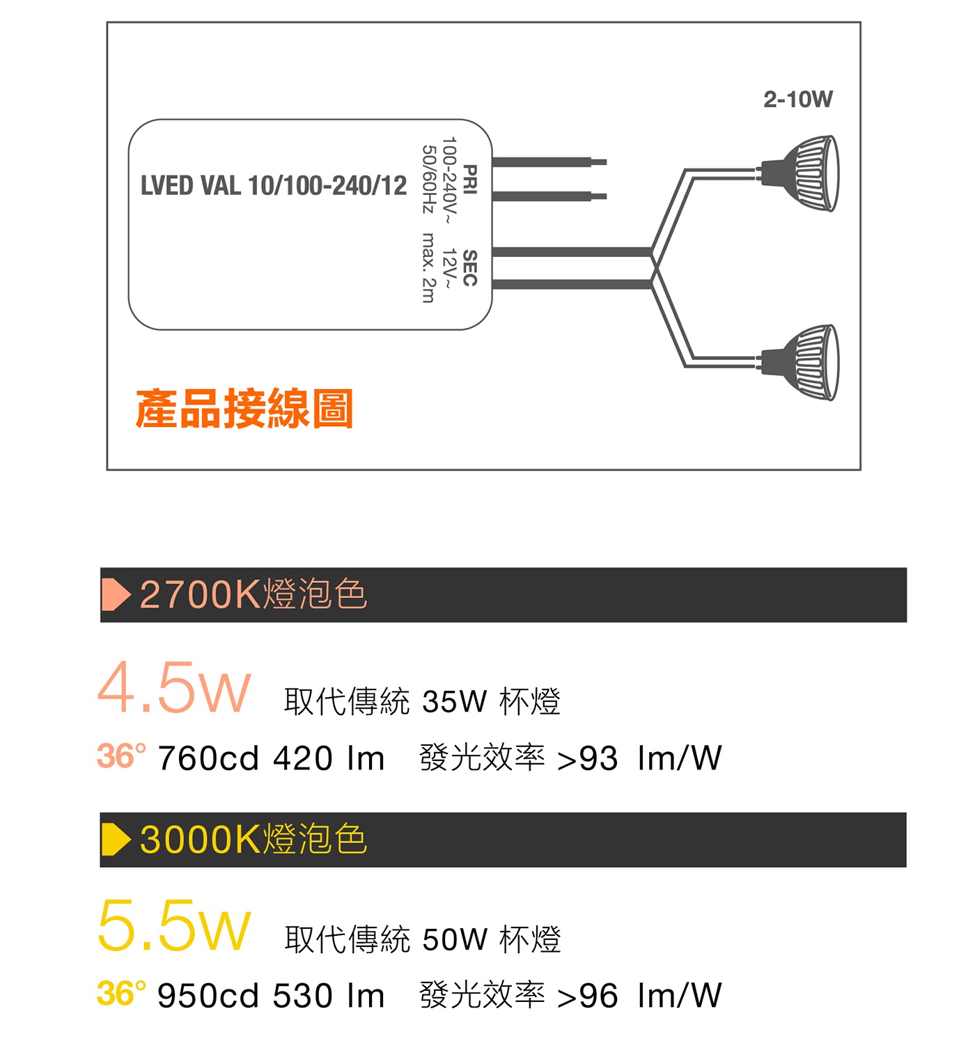 歐司朗 LED MR16 杯燈