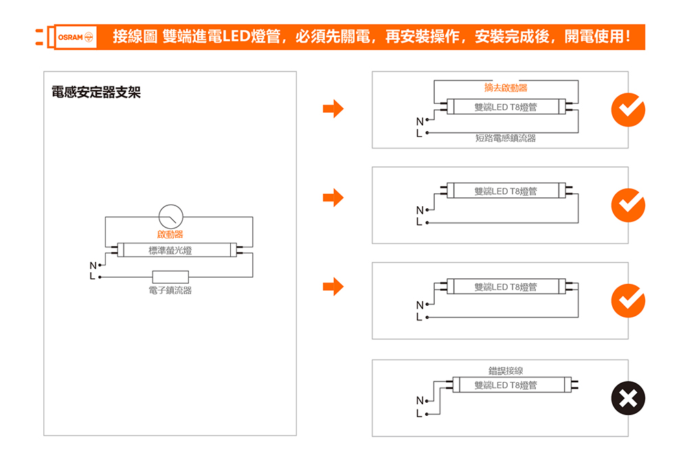 歐司朗 高亮版 T8 LED 雙端燈管