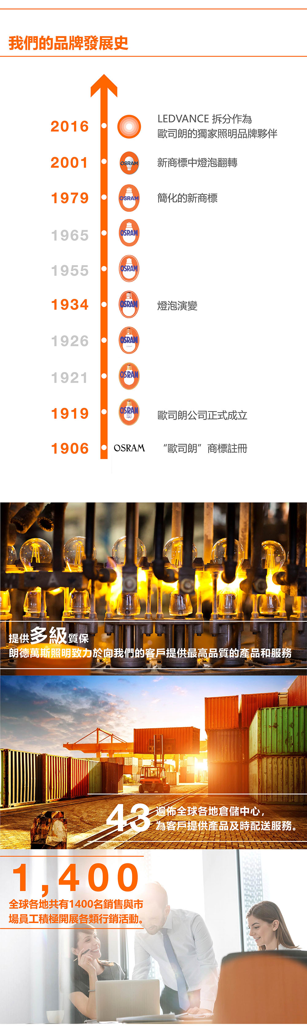 歐司朗與朗德萬斯