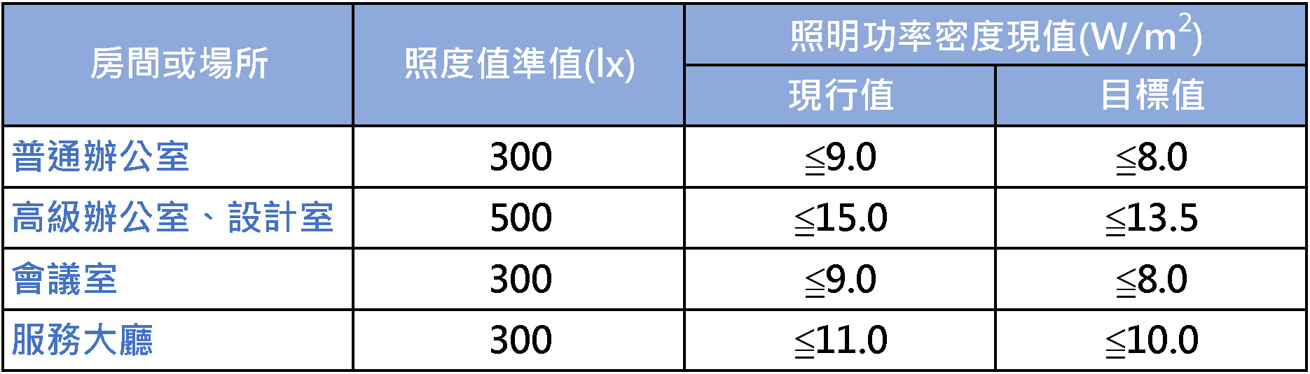 中華人民共和國國家標準-建築照明設計標準