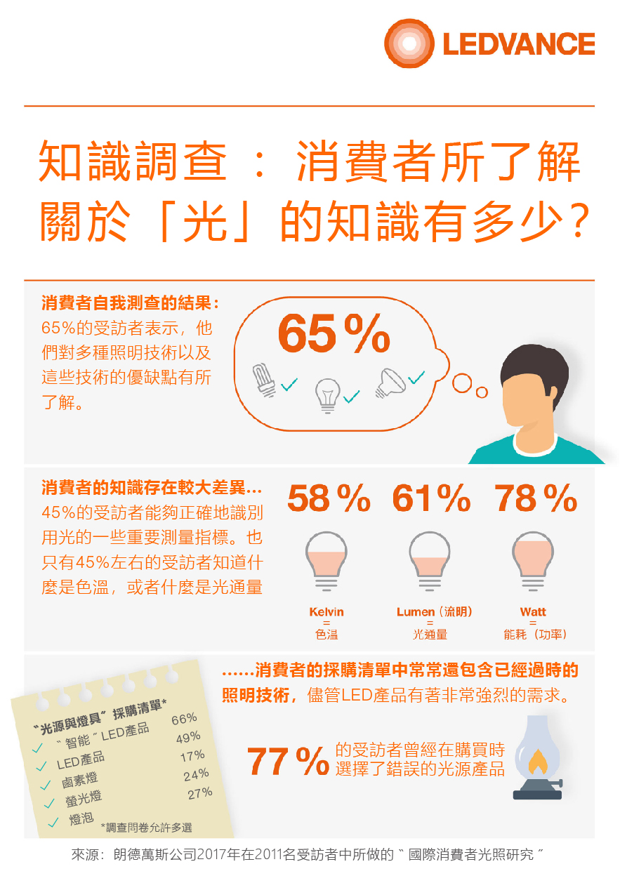 德系精工顏值保障，細節設計更具人性化