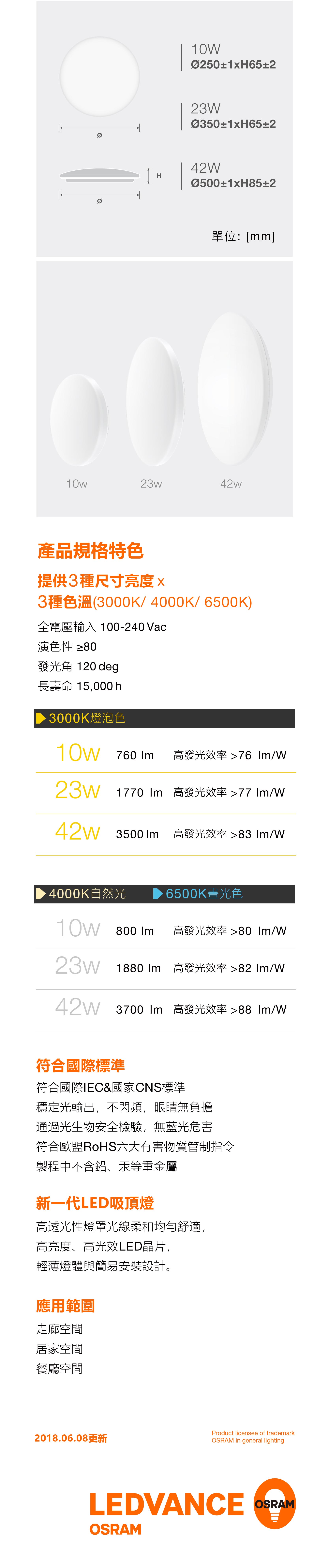 LEDVANCE OSRAM LED VALUE CEILING