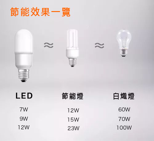歐司朗小晶靈