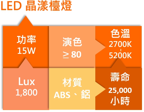 那些努力的夜晚，你可還記得它？OSRAM 歐司朗 LEDVANCE 朗德萬斯 LED 星月檯燈 晶漾檯燈 護眼 藍光危害
