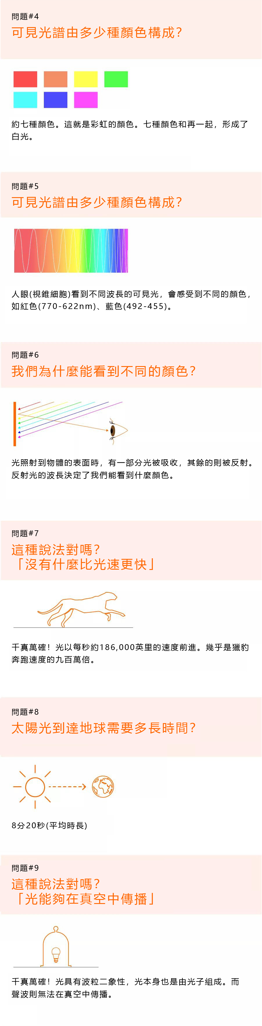 小朗微課堂是時候真正了解一下了OSRAM 歐司朗 LEDVANCE 朗德萬斯 LED 