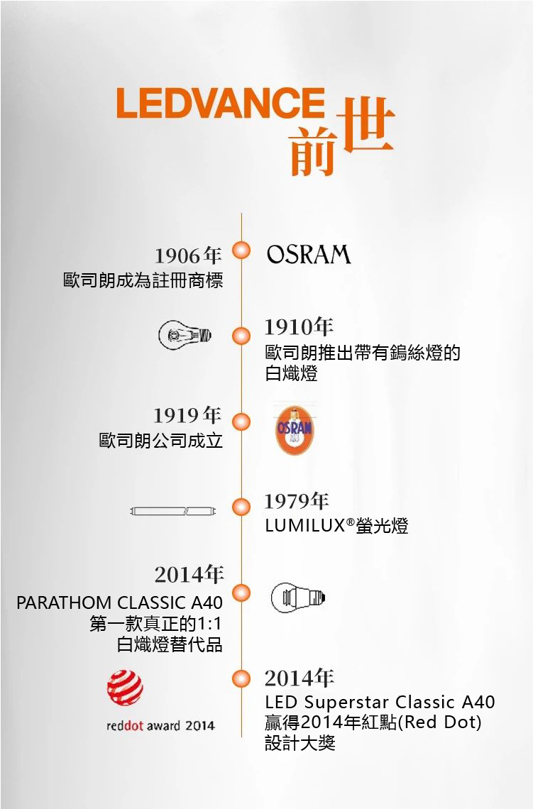 歐司朗成為註冊商標