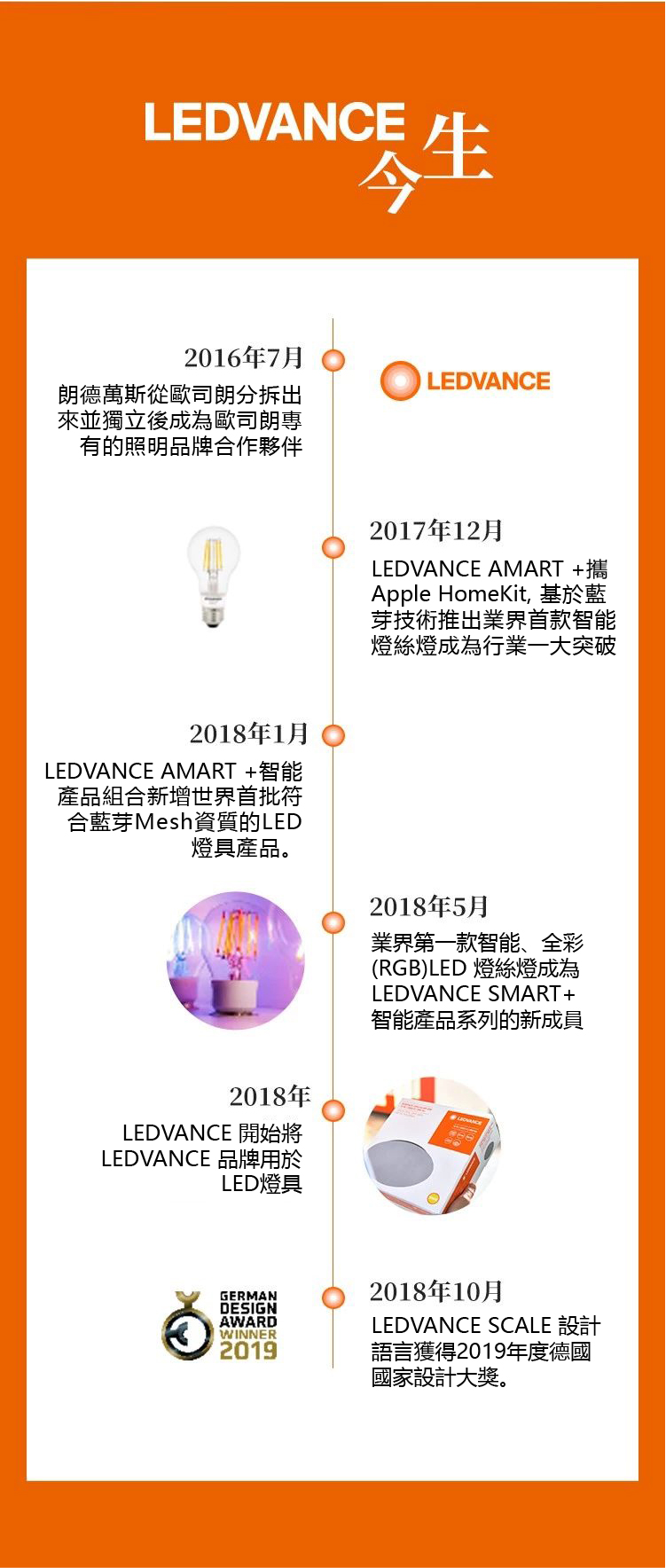 朗德萬斯從歐司朗分拆出