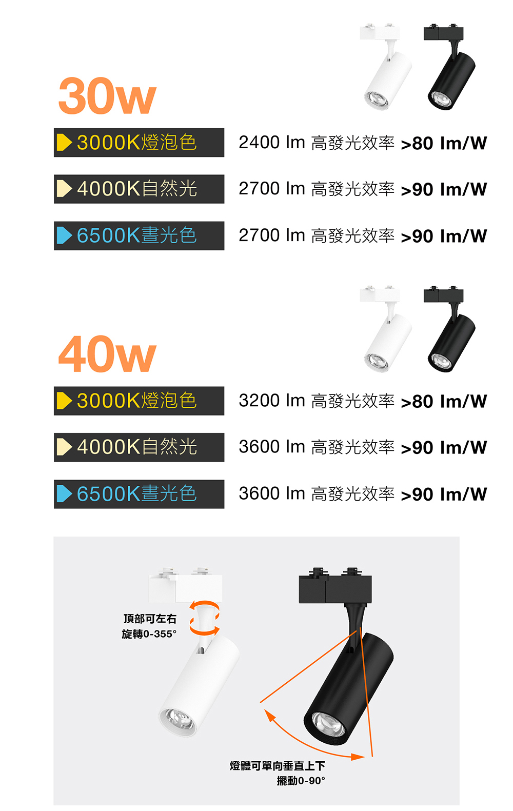 晶享LED軌道燈30W/ 40W