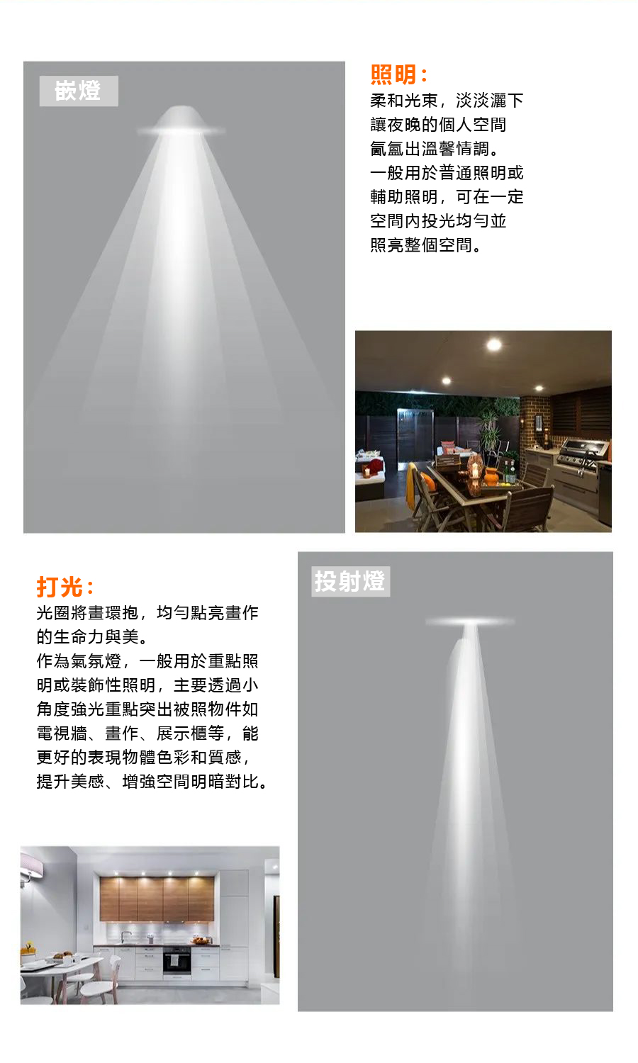 嵌燈,LED,LED燈泡,歐司朗,OSRAM,筒燈,投射燈,薄型嵌燈,全電壓,100~240V~,射燈,LED嵌燈,BSMI