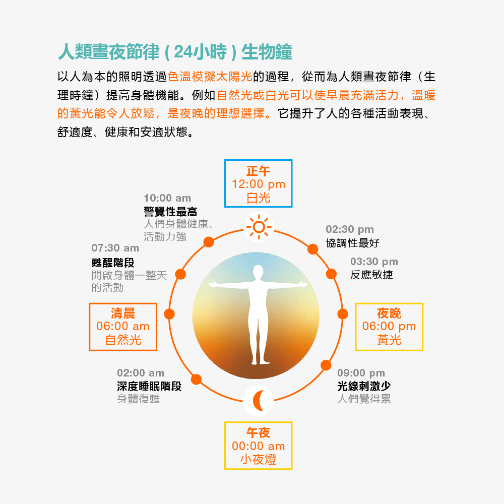 遙控調光調色，輕鬆把人因照明帶回家！